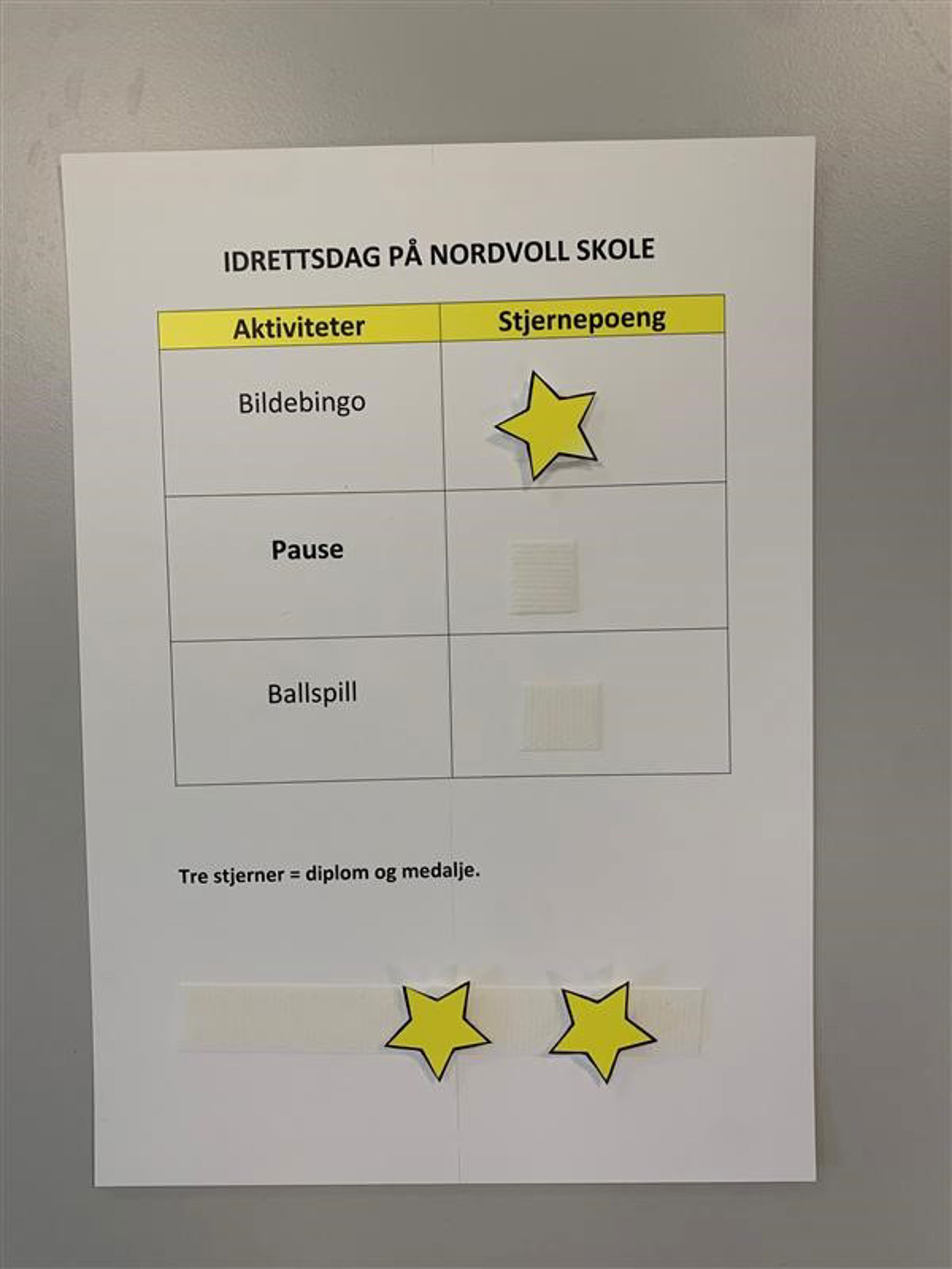 Foto: Mikkel Klein Gjennomført aktiviteter